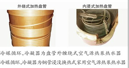 外繞式加熱盤管、內(nèi)浸式加熱盤管
